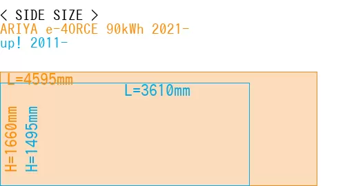 #ARIYA e-4ORCE 90kWh 2021- + up! 2011-